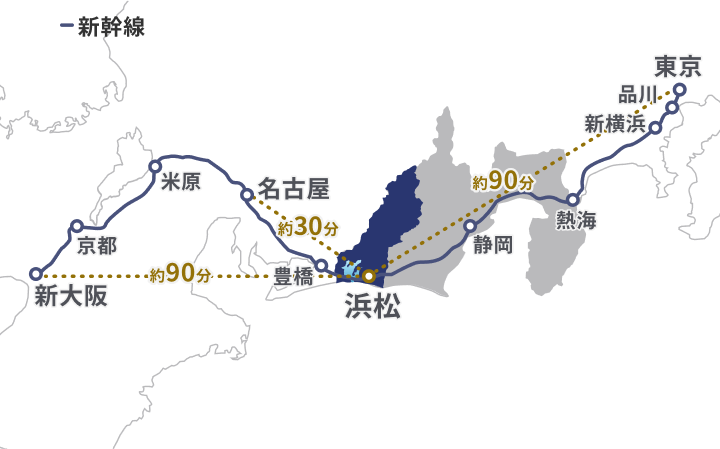浜松駅への新幹線アクセスマップ。「ひかり」利用時、新大阪駅から約90分、名古屋駅から約30分、東京・品川駅から約90分。
